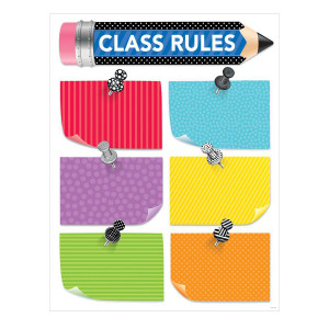 Classroom Management Posters Decoratives