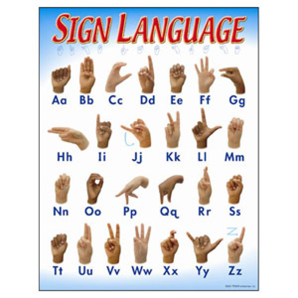 Sign Language Poster Language Posters Decoratives