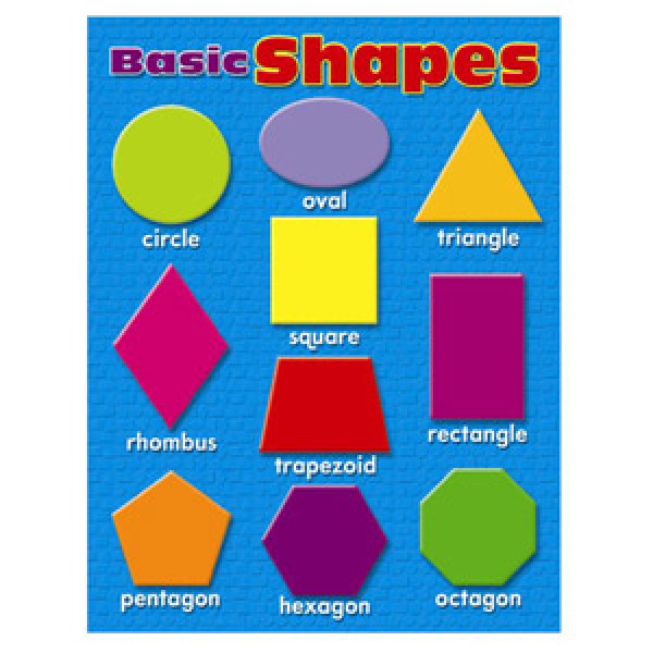 Basic Shapes Poster