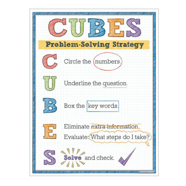 problem solving strategies posters