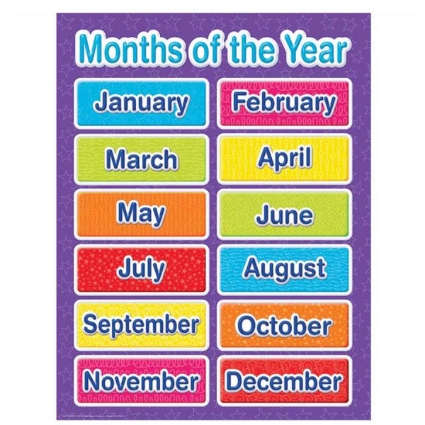 months of the year poster decoratives