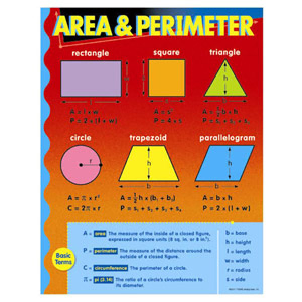 Area And Perimeter Poster Math Posters Decoratives