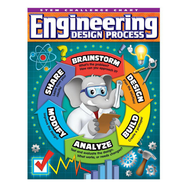STEM-Engineering Design Process Poster - Shop By Subject