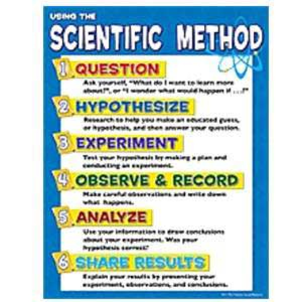 scientific method poster science posters decoratives scientific method poster