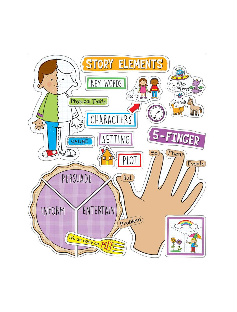 Easy Anchor Charts: Reading Comprehension BB - Easy Anchor Charts: Reading Comprehension BB
