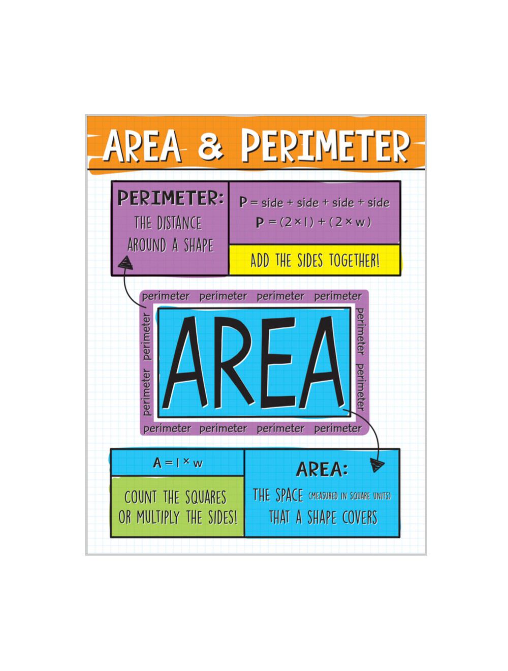 Area and Perimeter Math Poster