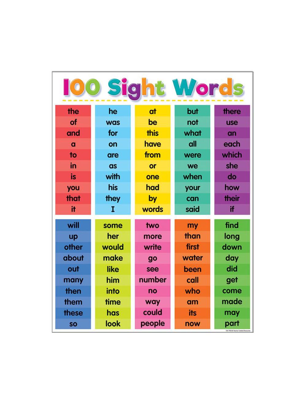 Details about   Sight Words And Families Laminated Posters Kids 17" X 23" Office Products 