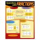 Operations/Fractions Poster