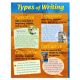 Types Of Writing Poster