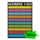 Numbers 1-100 Smart Poly Small Poster