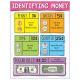 Identifying US Money Poster