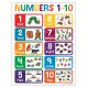 The World of Eric Carle Numbers Poster