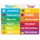 The World of Eric Carle Months of the Year Poster