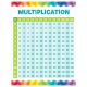 Painted Palette Multiplication Table Poster