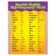 Spanish & English High Frequency Words Poster