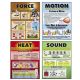 Force, Motion, Sound & Heat Poster Set