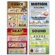 Force, Motion, Sound & Heat Poster Set