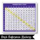 Multiplication Chart Desk Stickers