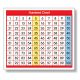 Hundred Chart Desk Sticker