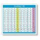 Counting 1-120 Desk Sticker