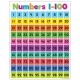 Numbers 1-100 Colorful Poster