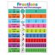Fractions, Decimals & Percentages Colorful Poster
