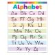 Write the Alphabet Colorful Poster