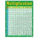 Multiplication Poster