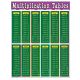 Multiplication Tables Poster