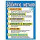 Scientific Method Poster