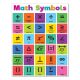 Colorful Math Symbols Poster