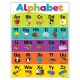 Colorful Alphabet Poster