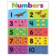 Colorful Numbers 1-10 Poster