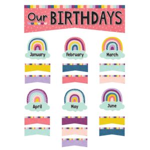 Oh Happy Day Our Birthdays Mini Bulletin Board
